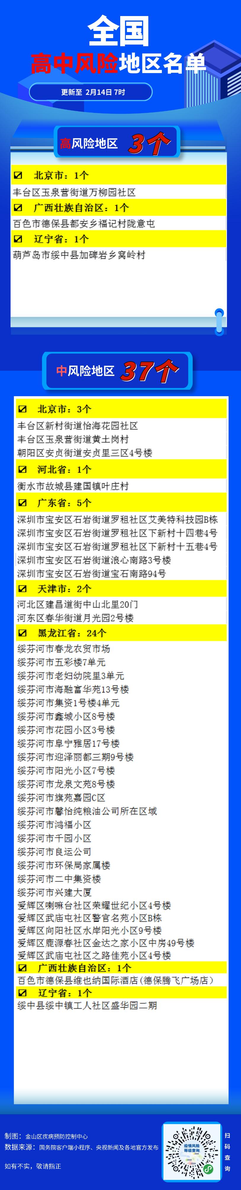 全国中高风险地区名单更新至2月14日7时