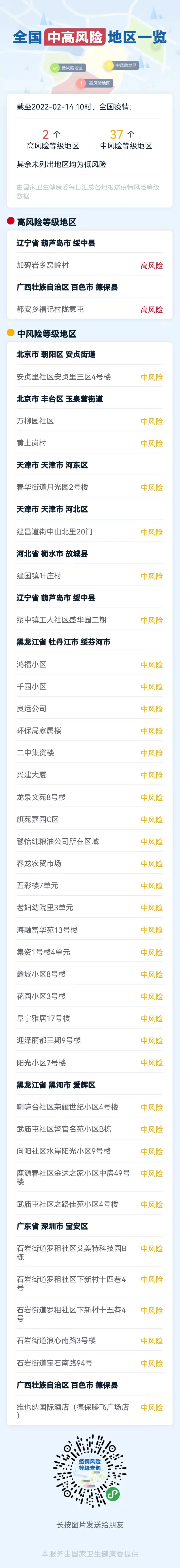 通报截至2月14日全国疫情中高风险地区名单