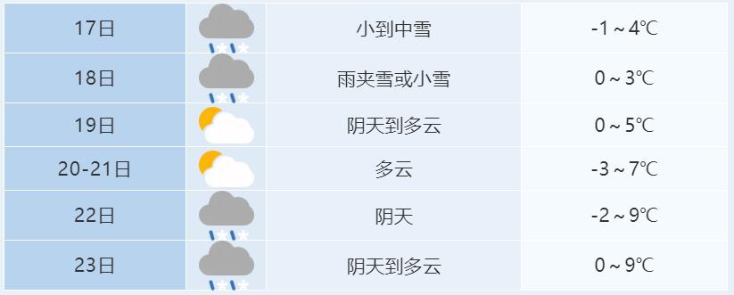 安徽省应急管理厅,安徽气象,合肥气象原标题:《安徽发布最新预警!