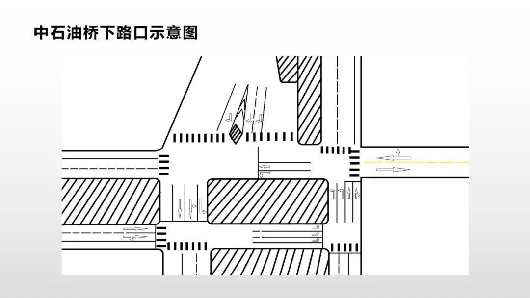 中石油桥桥下路口北侧为废弃铁路道口,周边道路交通组织形式复杂.