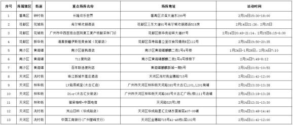 2022年2月11日以来有广东省东莞市塘厦镇,1月31日以来有江苏省苏州市