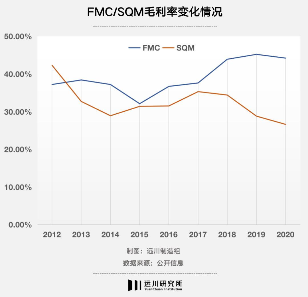 掀起锂王的盖头来