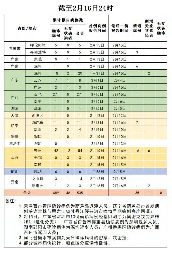 2月17日全国中高风险疫情地区列表