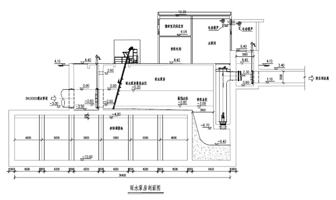 提升防汛排涝能力松江美能达路雨水泵站新建工程开工日期排定