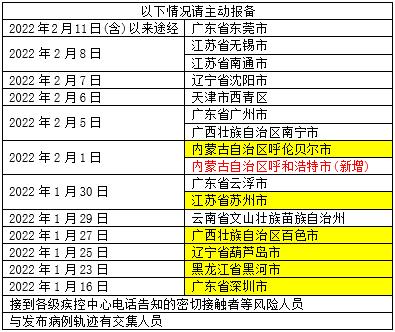 国内确诊35例苏州多地升为中风险厦门疾控最新提醒