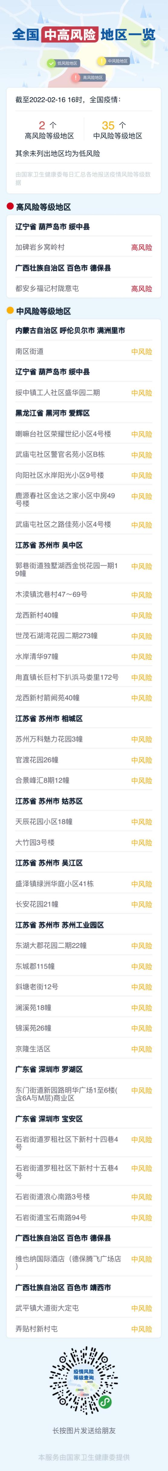 2022年2月16日江西及全国新冠肺炎疫情情况附全国中高风险地区名单