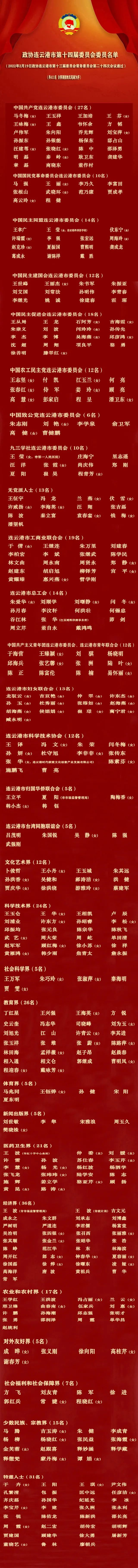 政协连云港市第十四届委员会委员名单