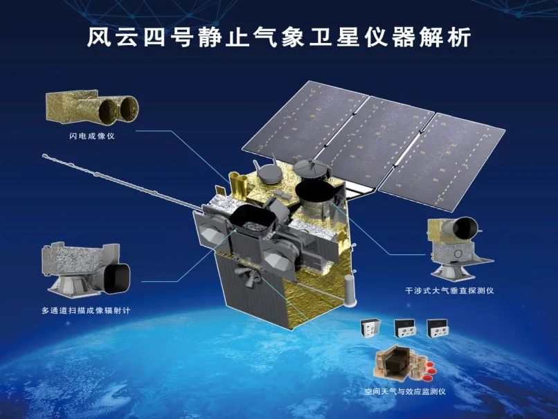 6万高度的静止轨道上,只有咱中国风云四号卫星装了这个仪器.