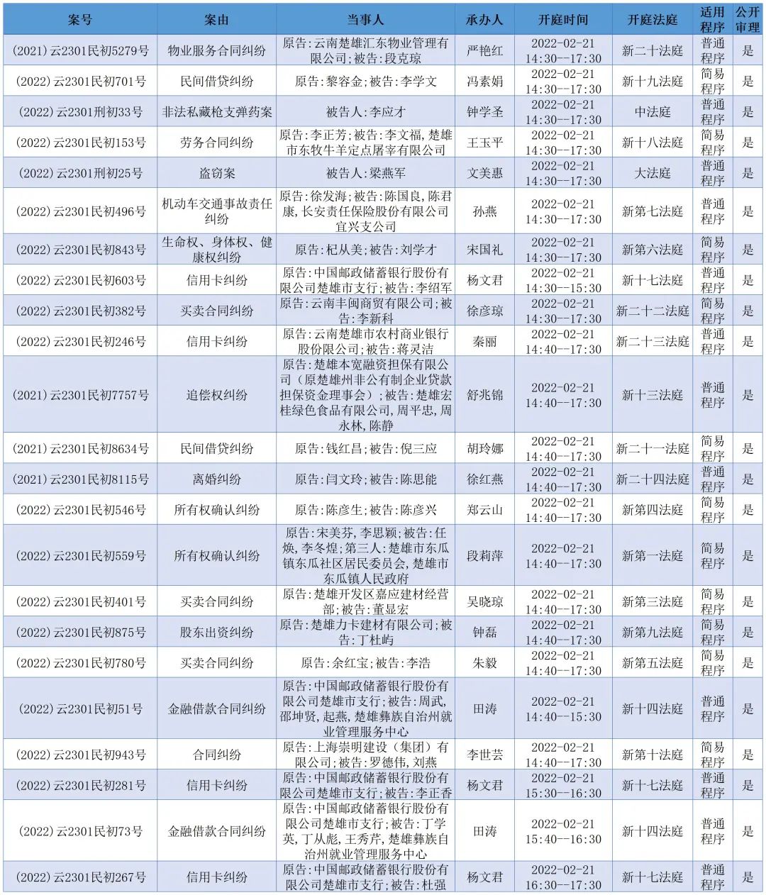 开庭公告楚雄市人民法院开庭排期2022年2月21日2022年2月25日