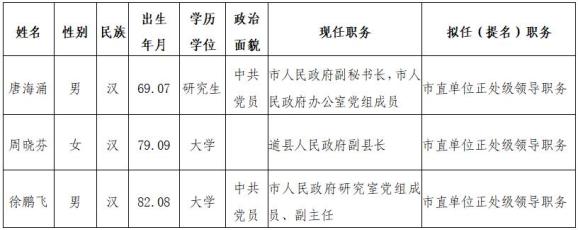 永州市委管理干部任前公示公告