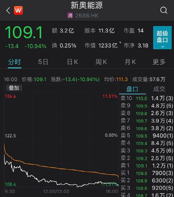 大跌650点港股创年内最大跌幅