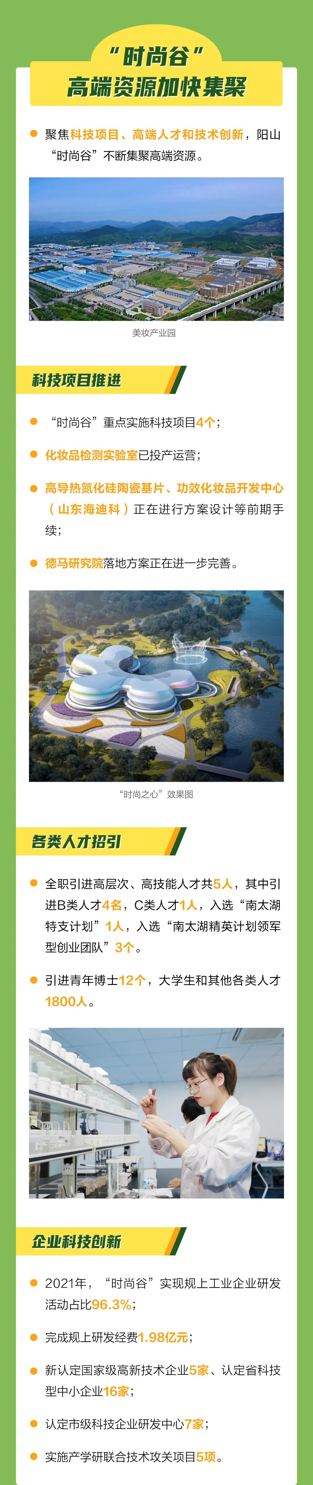 阳山时尚谷最新进展来了