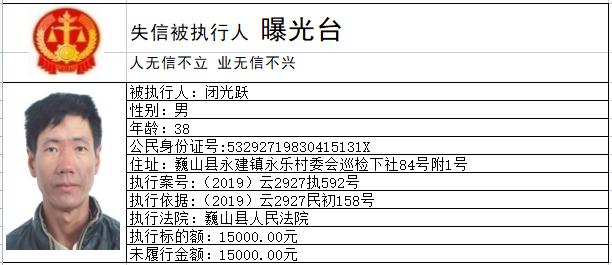 注意了巍山64名失信人员曝光