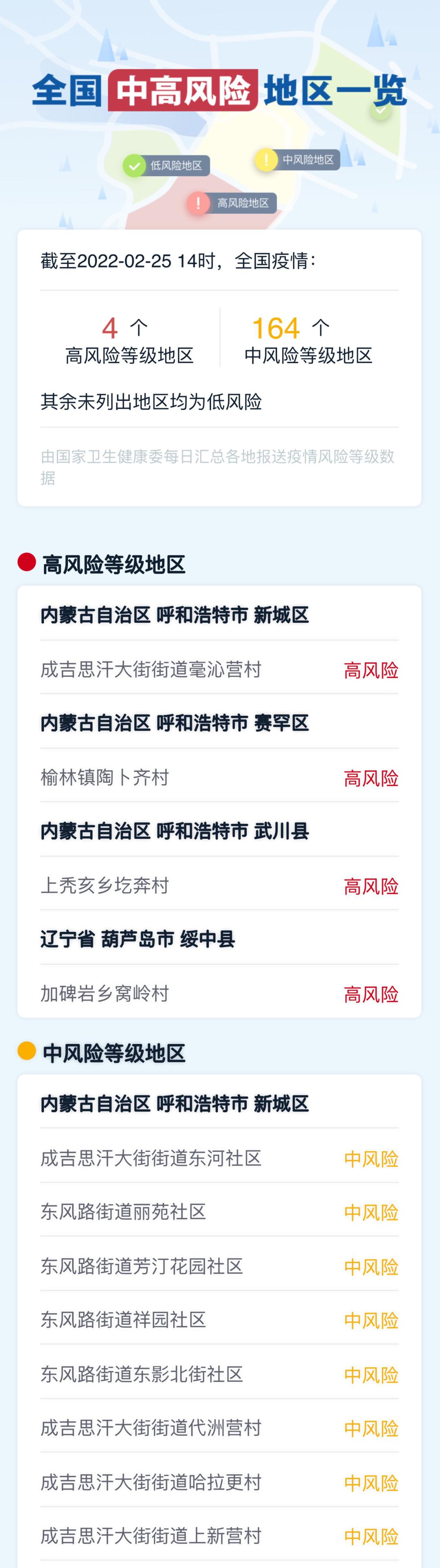 通报截至2月25日全国疫情中高风险地区名单