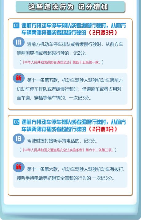 交通违法扣分有重大调整车主必看