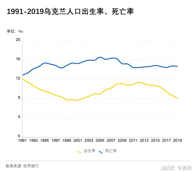 数读乌克兰30年疆域人口经济摇摆的政局