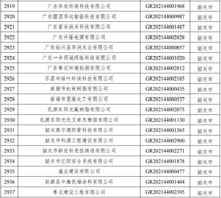 省高新技术企业名单出炉韶关一大波企业上榜快来看看