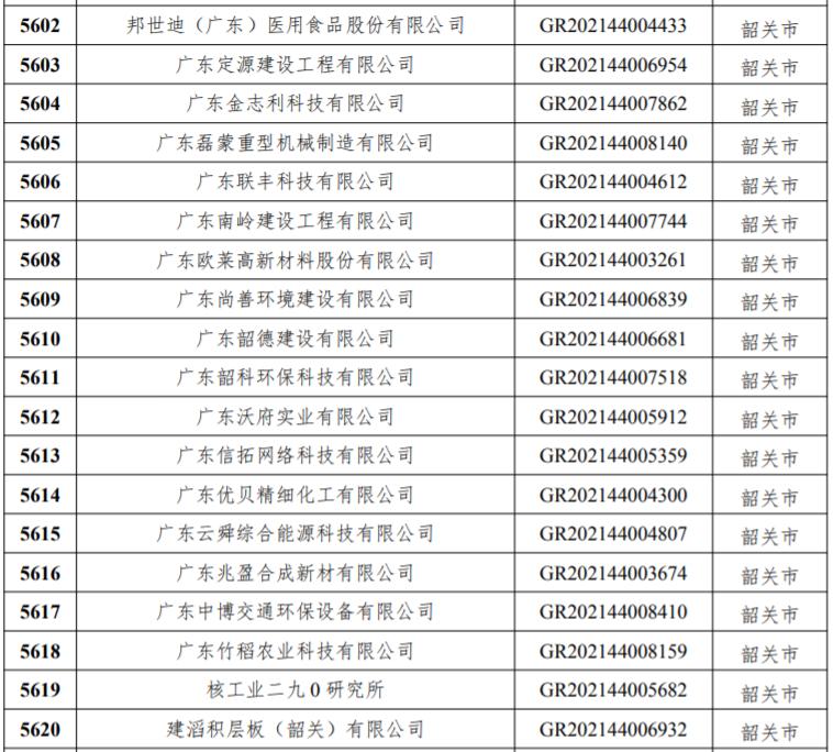 省高新技术企业名单出炉韶关一大波企业上榜快来看看