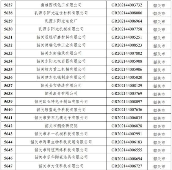 省高新技术企业名单出炉韶关一大波企业上榜快来看看