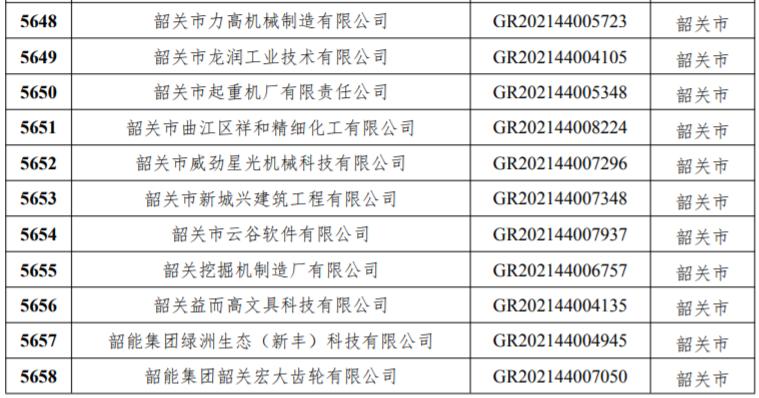 省高新技术企业名单出炉韶关一大波企业上榜快来看看