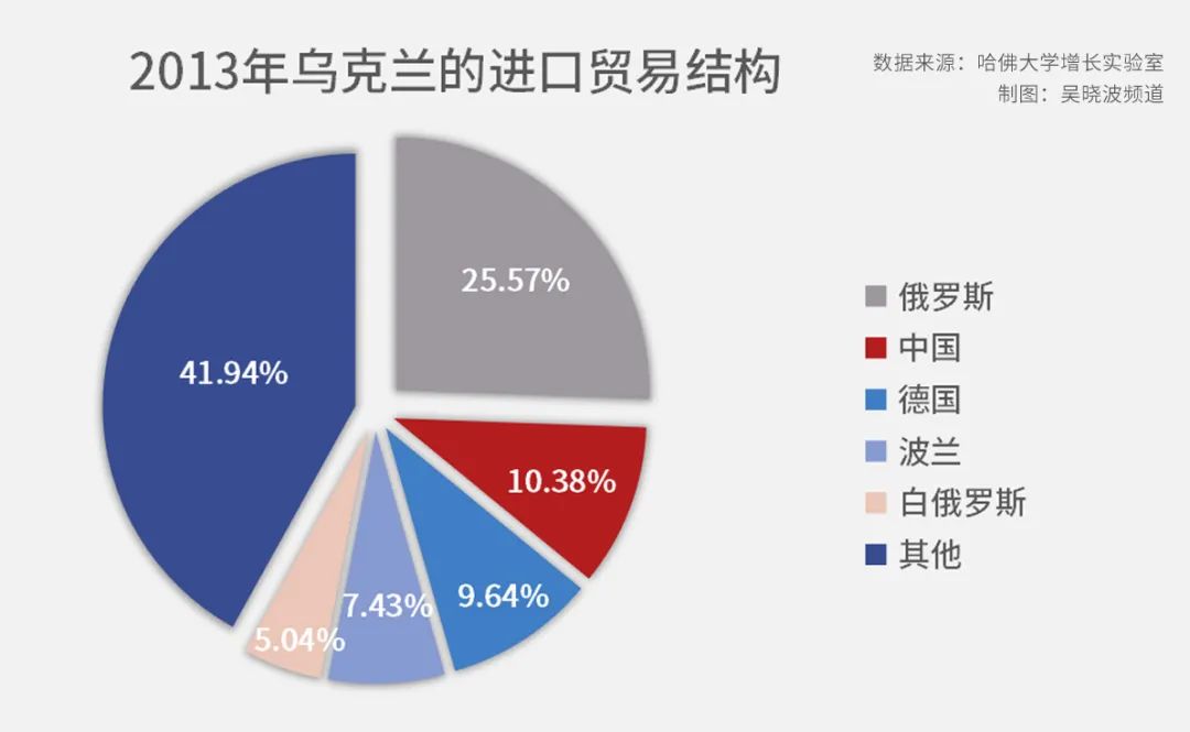 三张图看中乌经济关系的变迁