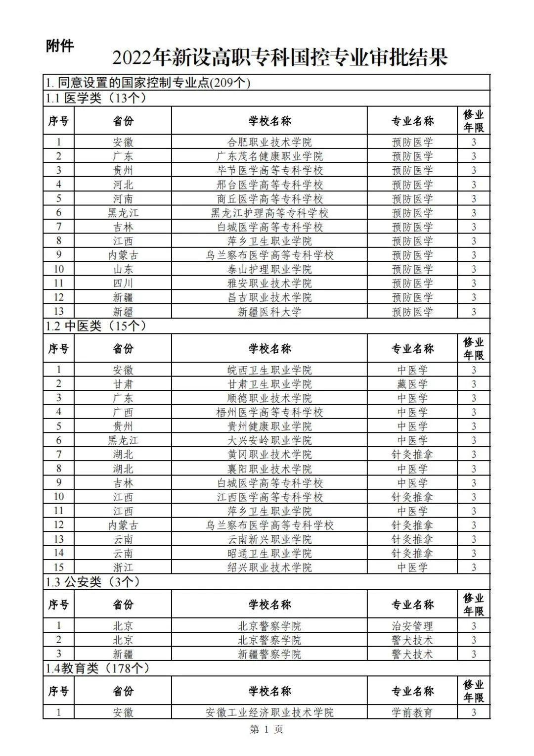 重庆新设9个高职专科国控专业点今年起可招生