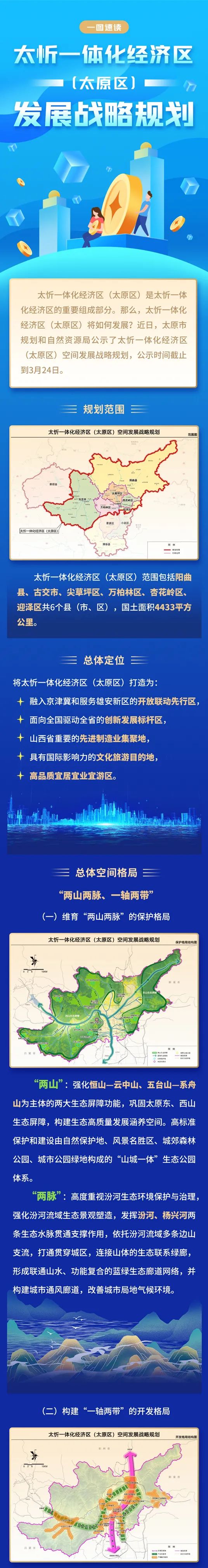 图解丨正在公示太忻一体化经济区太原区战略规划速览