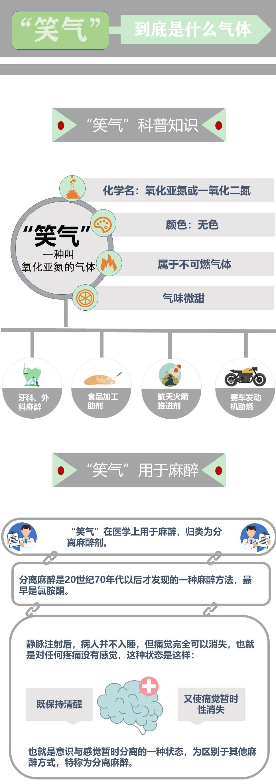 长春公安循线追踪缜密侦查朝阳分局成功破获一起非法经营笑气案件