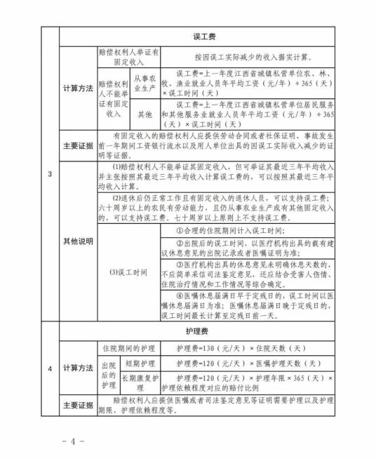 4168467元年2022年人身损害赔偿案件中残疾赔偿金死亡赔偿金新标准