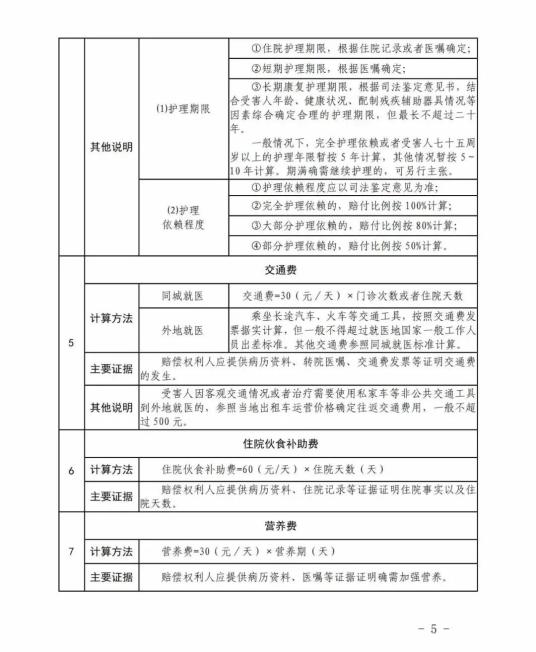 4168467元年2022年人身损害赔偿案件中残疾赔偿金死亡赔偿金新标准