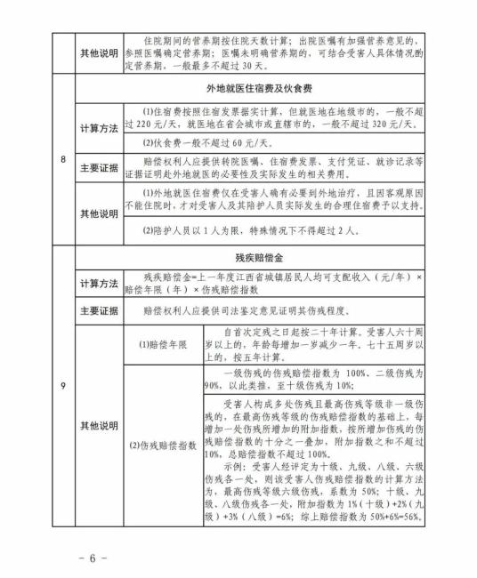 4168467元年2022年人身损害赔偿案件中残疾赔偿金死亡赔偿金新标准