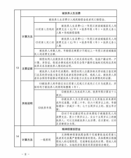 4168467元年2022年人身损害赔偿案件中残疾赔偿金死亡赔偿金新标准