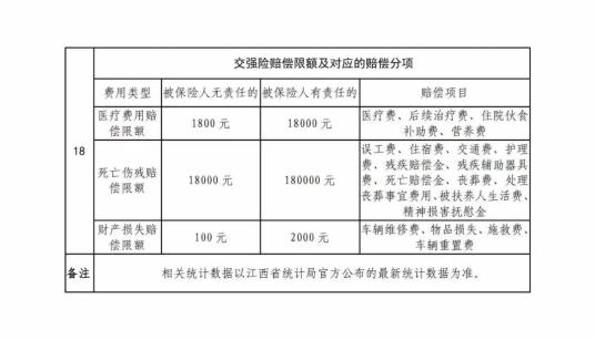 4168467元年2022年人身损害赔偿案件中残疾赔偿金死亡赔偿金新标准