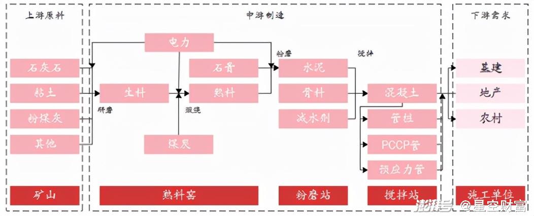 水泥行业产业链(中国水泥网)