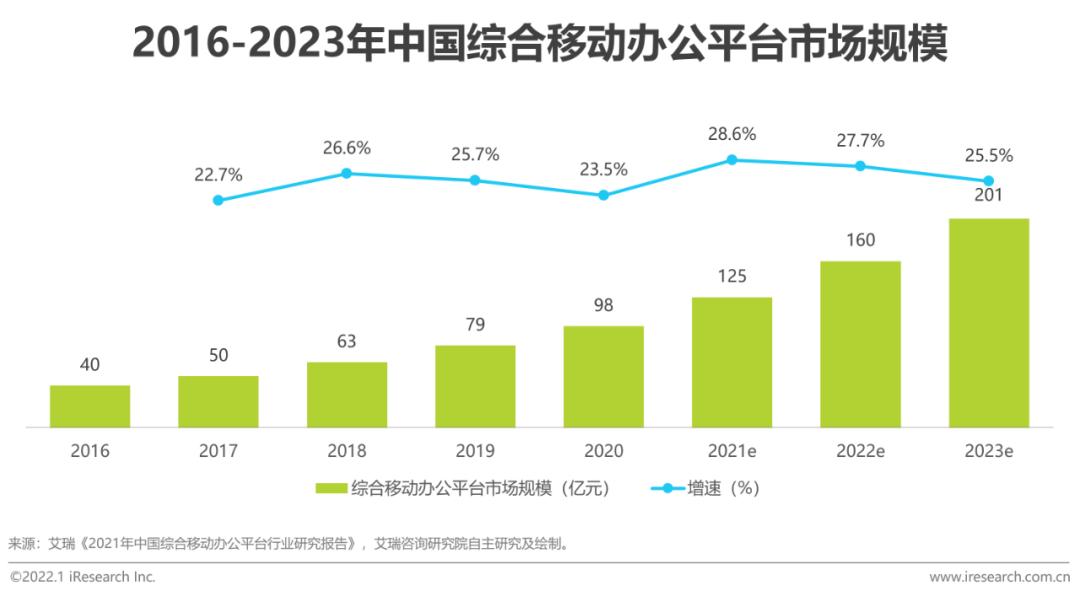 2022年企业微信生态研究报告