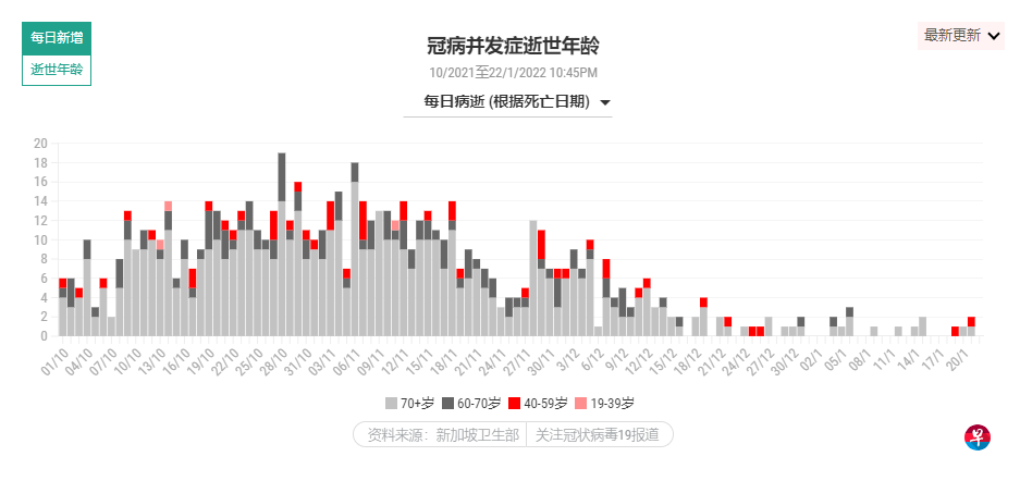 数说世界丨新加坡1月疫情数据分析全球疫情治理实验室效应