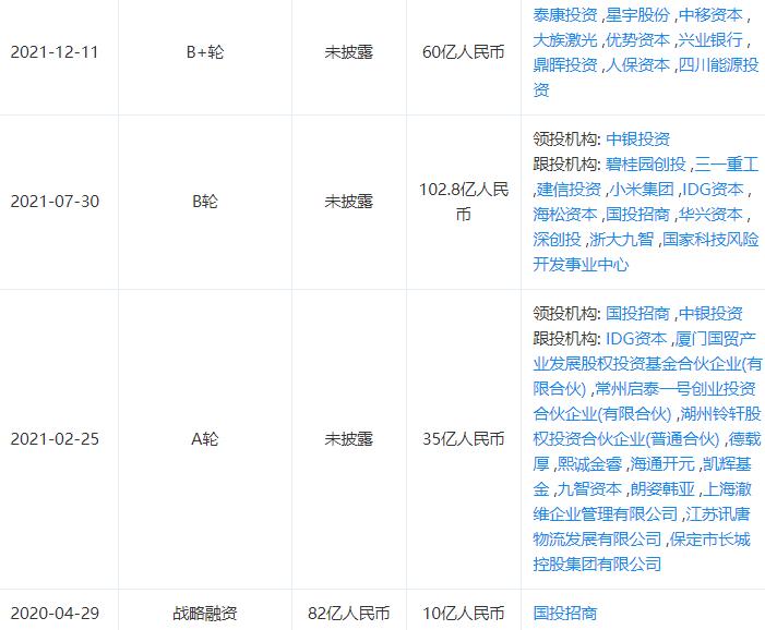 坐拥2744亿大佬拉着80后搞出一个460亿超级独角兽