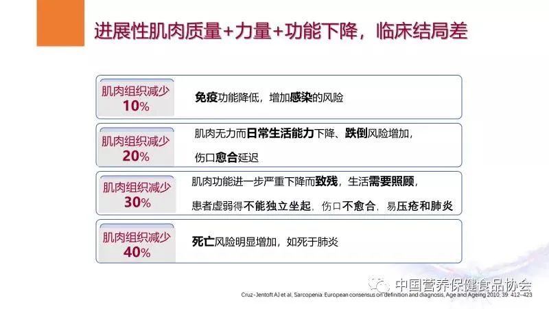 6,如何防治肌肉衰减症?5,肌肉衰减症是否"无药可治?