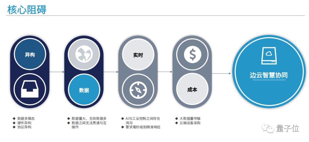 江行智能cto樊小毅ai边缘计算驱动能源产业变革