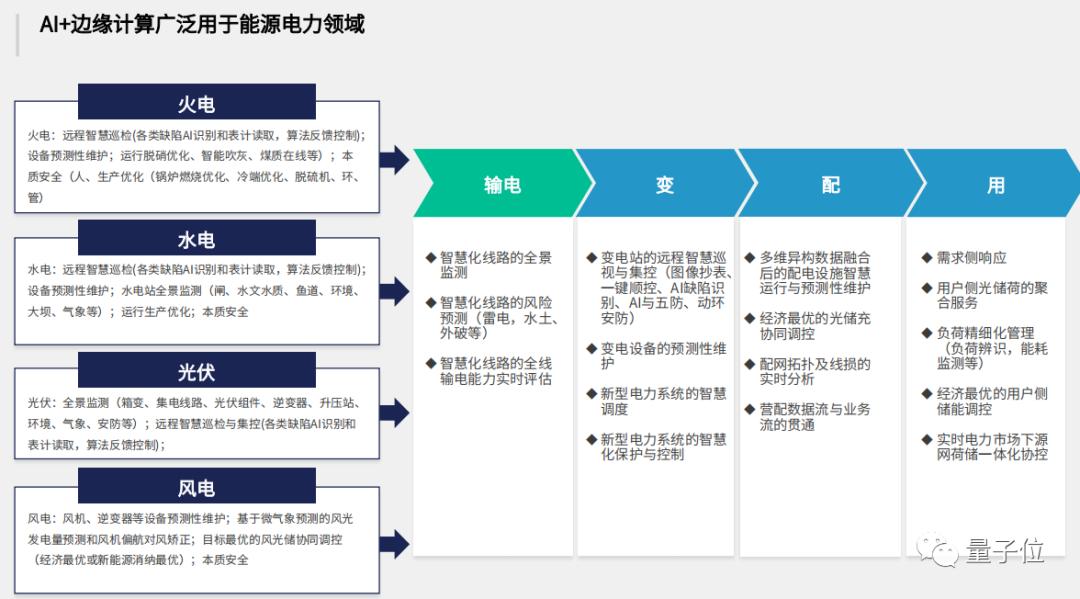 江行智能cto樊小毅ai边缘计算驱动能源产业变革