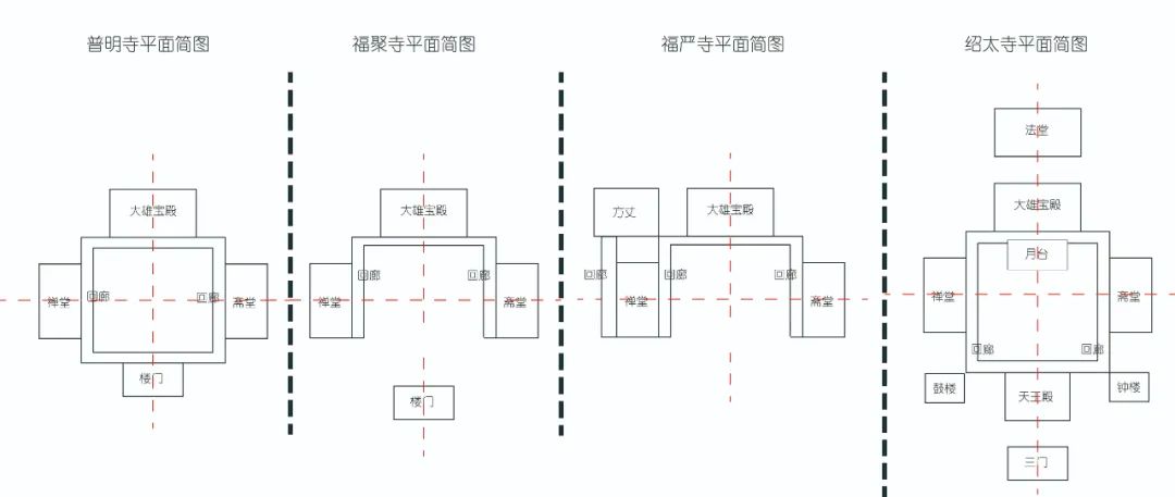 拾珍丨李沁园日本黄檗宗寺院布局初探