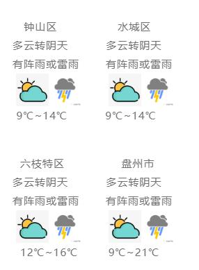 大风阵雨雷电丨六盘水天气将大变最高温度下降14