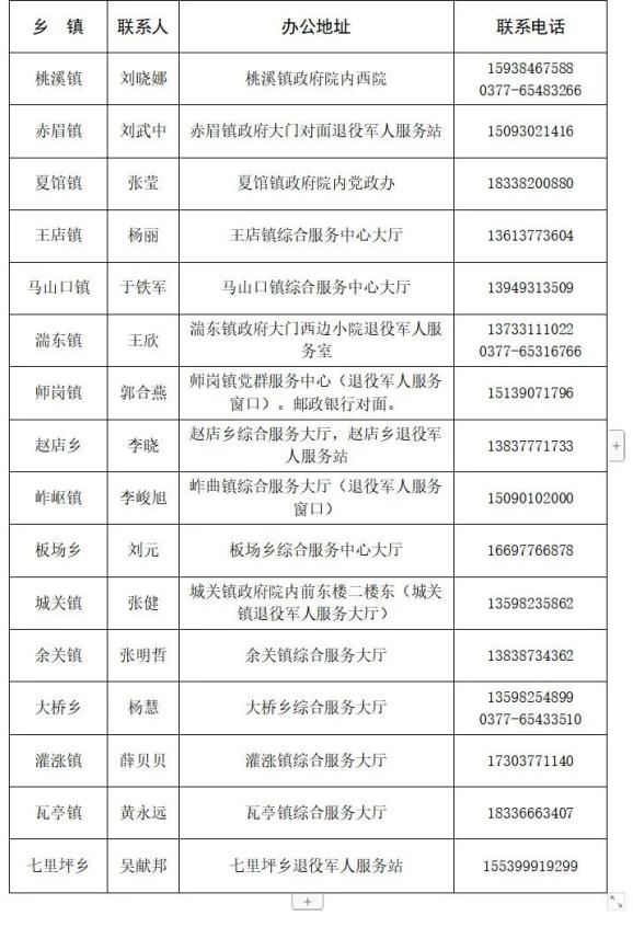 内乡退役军人建档立卡开始了
