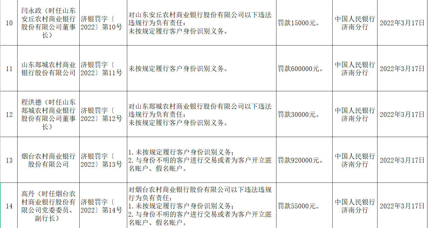 临商银行贷款收入证明 澎拜新闻