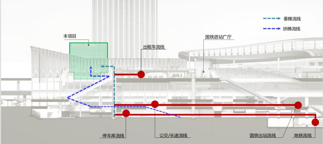 立体交通示意图作为全国首个新建高铁站上盖开发标杆项目,其建筑结构