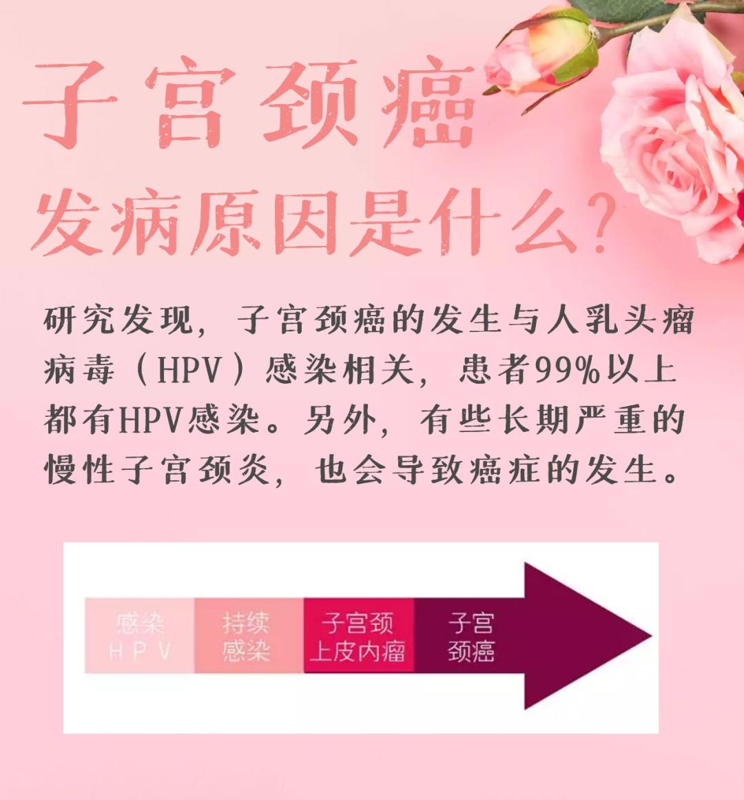 两癌防治姐妹们看过来宫颈癌预防知识你了解多少