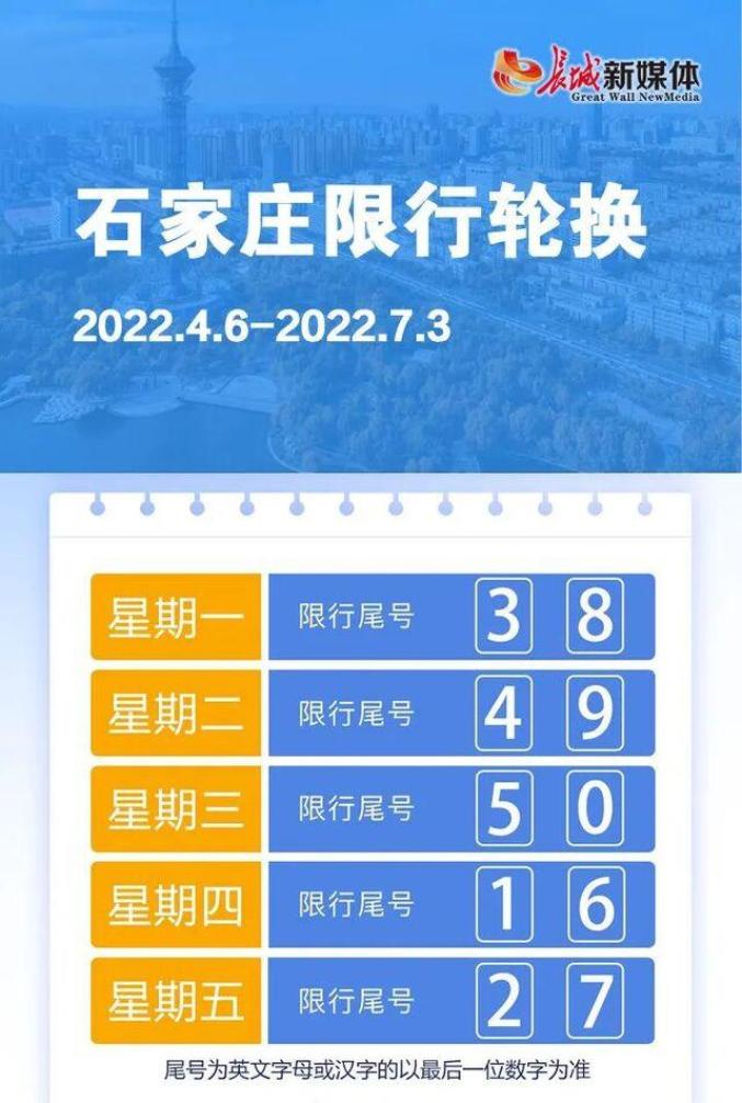 清明节后上班第一天开始2022年4月6日石家庄将迎来新一轮限行尾号轮换