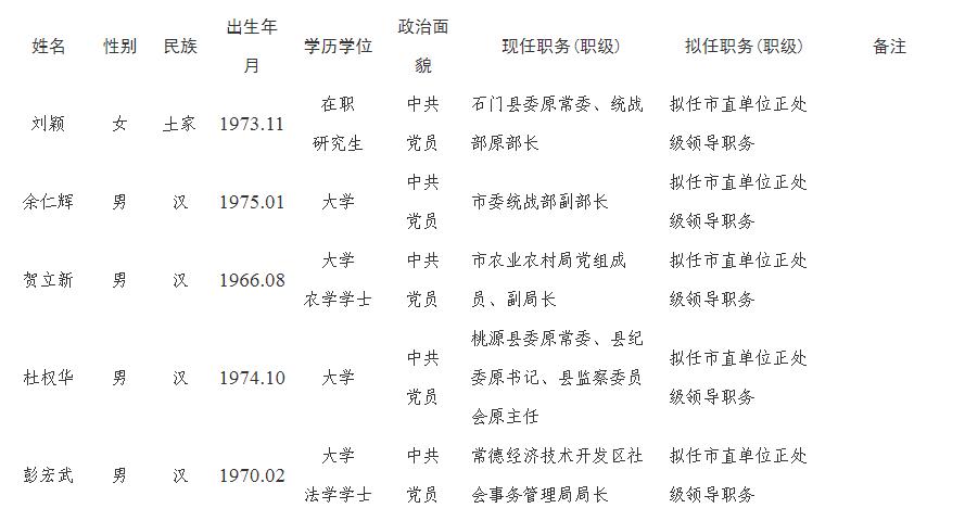 常德5名领导干部任前公示