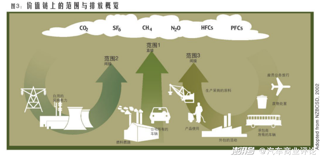 巨头抢滩零碳工厂