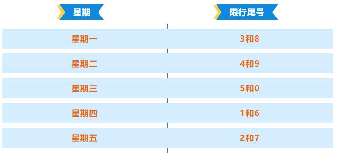 明起限行有变石家庄保定邯郸